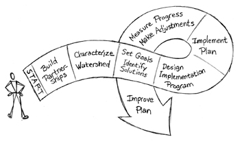 epawatershedplanning
